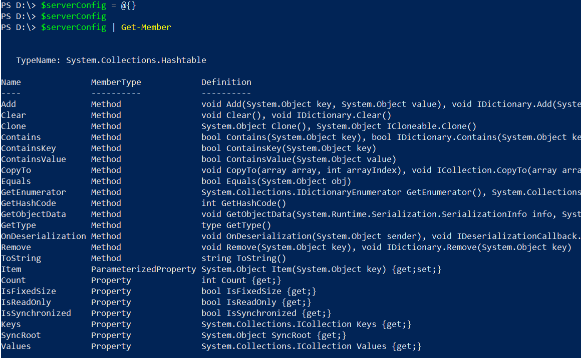 PowerShell Hash Table ShellGeek