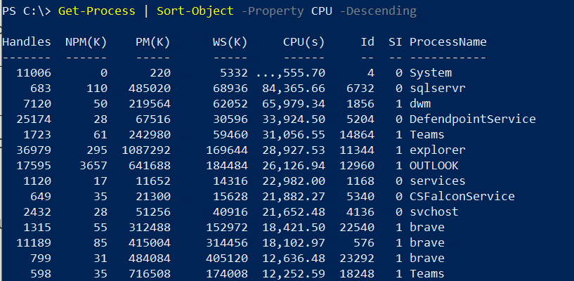 Get CPU Usage by process in PowerShell
