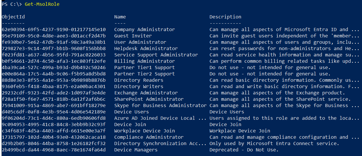 Get msolrole get administrator roles for company shellgeek